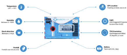 How Real-Time Shipment Tracking Improves Customer Experience and Loyalty